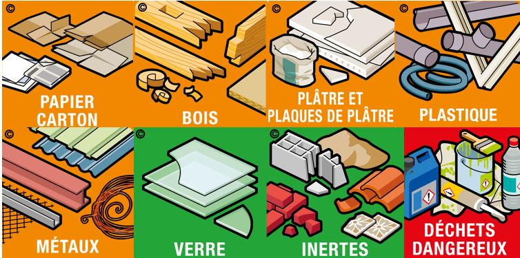 Loi AGEC (Anti-Gaspillage pour une Economie Circulaire)