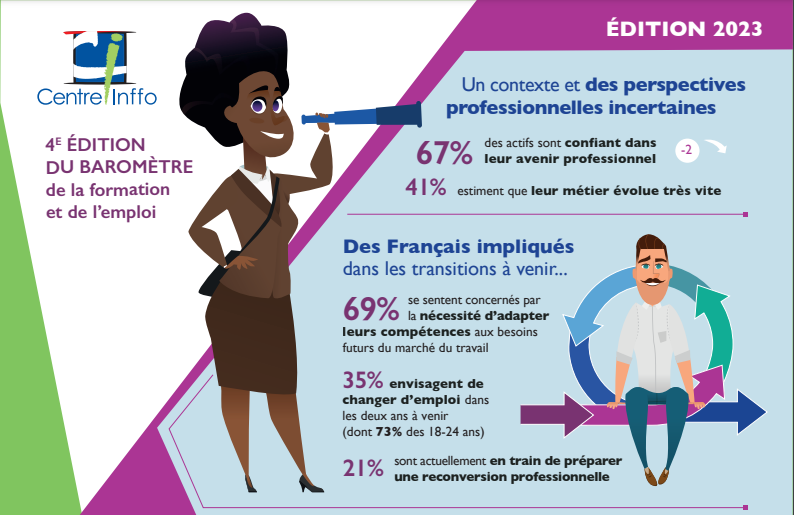 Baromètre formation & emploi 2023