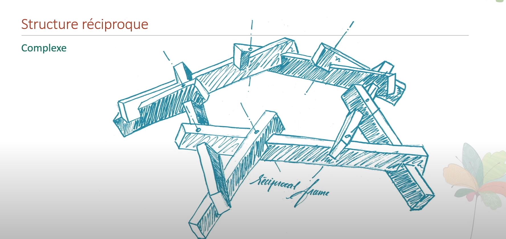 Vers un évolution réciproque