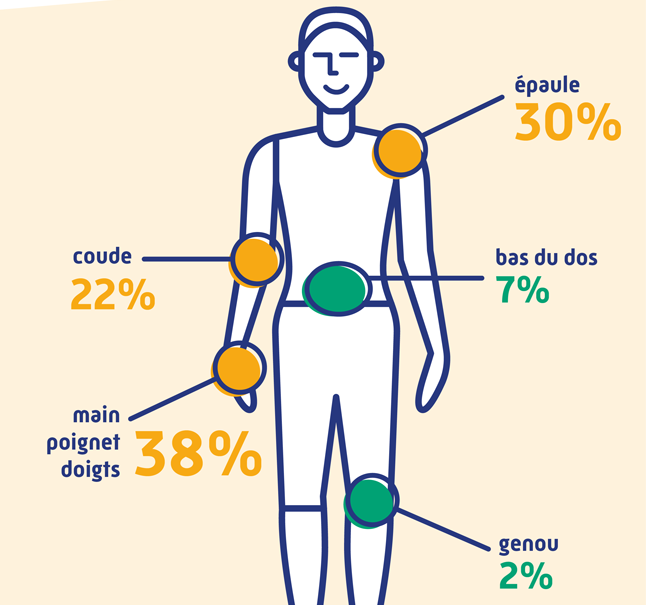 TMS, l’usure silencieuse des métiers manuels